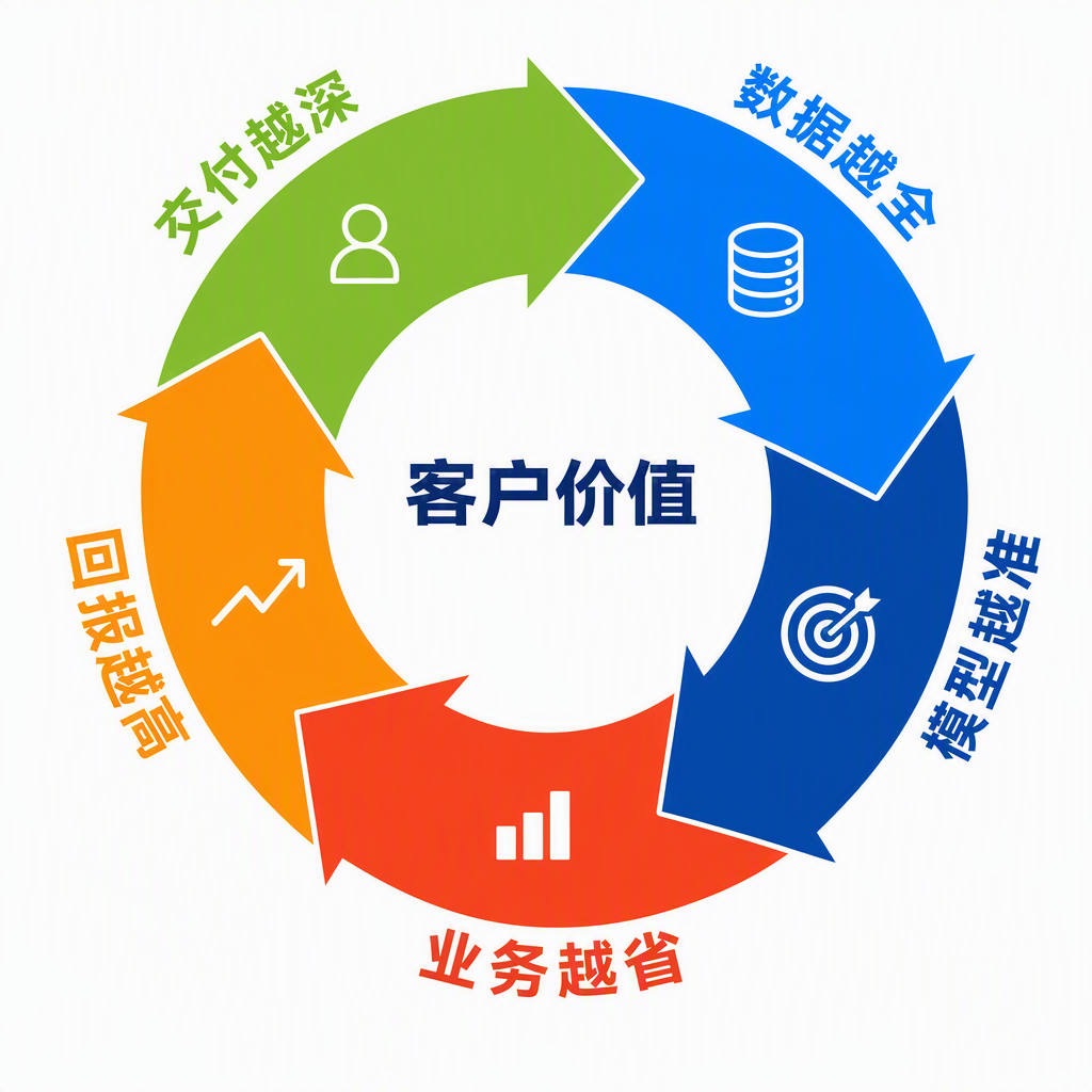 飞轮效应示意图